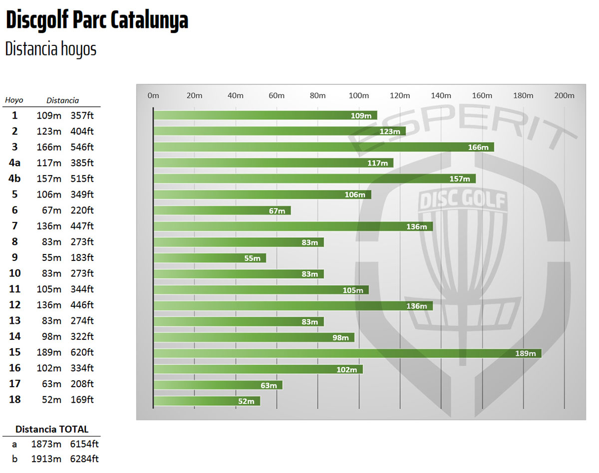 Distàncies dels forats del camp projectat a Sabadell